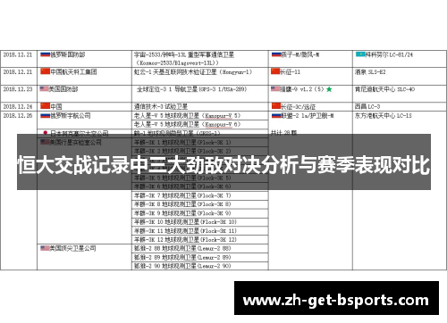 恒大交战记录中三大劲敌对决分析与赛季表现对比