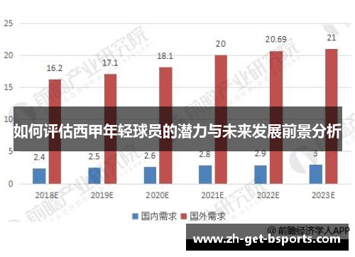 如何评估西甲年轻球员的潜力与未来发展前景分析