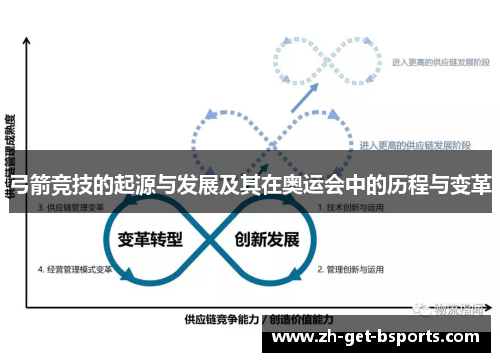 弓箭竞技的起源与发展及其在奥运会中的历程与变革