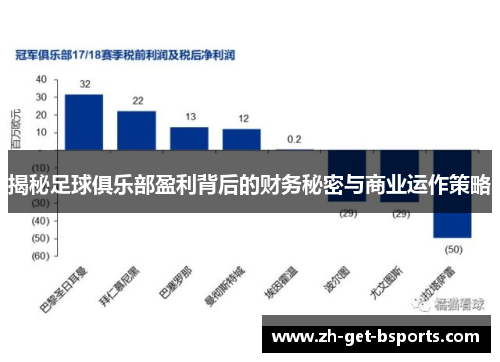 揭秘足球俱乐部盈利背后的财务秘密与商业运作策略