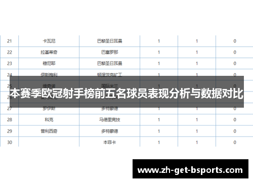 本赛季欧冠射手榜前五名球员表现分析与数据对比