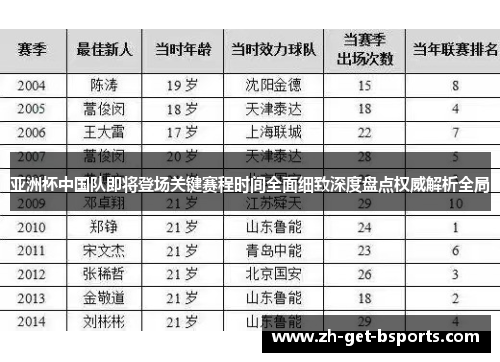 亚洲杯中国队即将登场关键赛程时间全面细致深度盘点权威解析全局