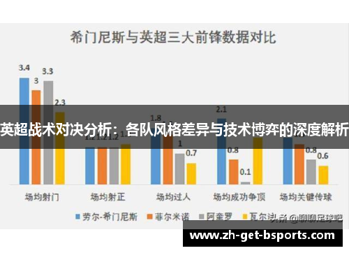 英超战术对决分析：各队风格差异与技术博弈的深度解析