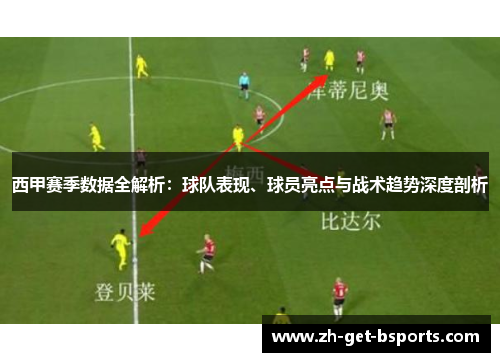 西甲赛季数据全解析：球队表现、球员亮点与战术趋势深度剖析