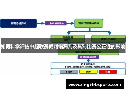 如何科学评估中超联赛裁判错漏判及其对比赛公正性的影响