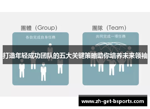 打造年轻成功团队的五大关键策略助你培养未来领袖