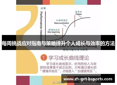 每周挑战应对指南与策略提升个人成长与效率的方法